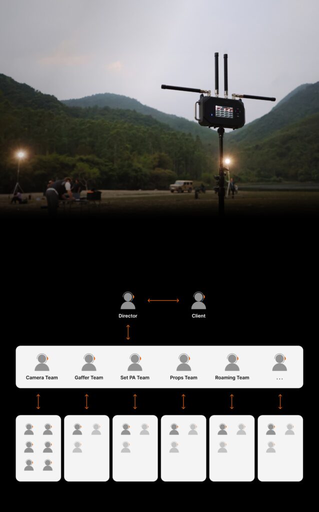 WiTalk Base Communication Chain